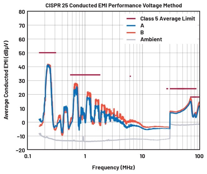 EMI不再是难题！高压异步升压控制器的降辐射实战指南