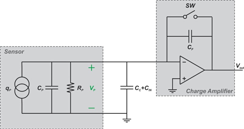 使用电荷放大器处理压电<a href=http://senshk.com/products/2/index.html target=_blank class=infotextkey>加速度计</a>输出