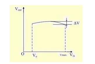 低压差稳压器LDO的基本原理与主要参数