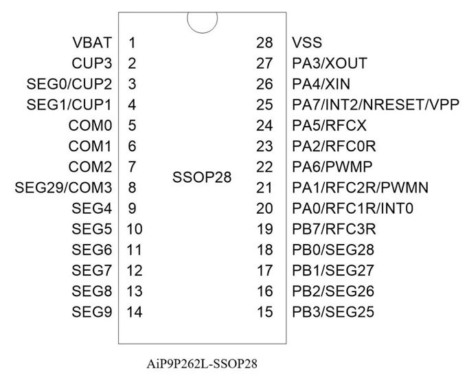 中微爱芯8位低功耗LCD型MCU再添新成员—AiP9P262L/AiP9P263L