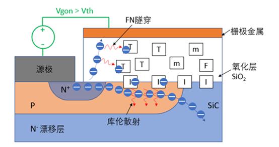 浅谈碳化硅寿命中的挑战