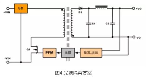 电源模块为何需要隔离