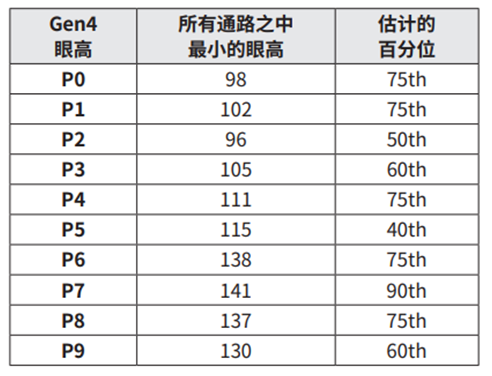 使用TMT4 PCIe性能综合测试仪创建PCIe参考模板