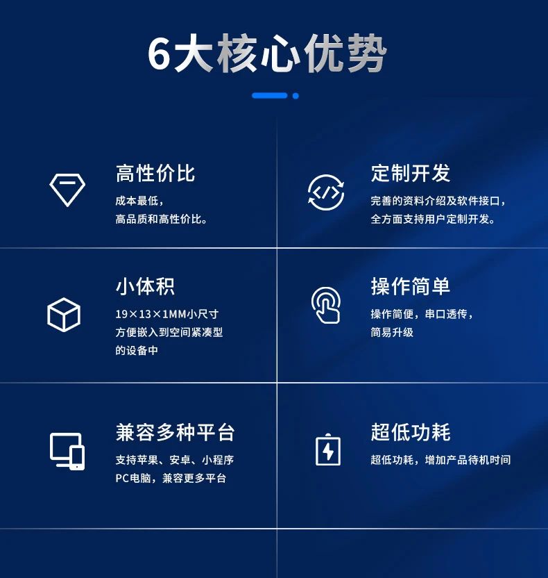博时特发布BST1680C-TC01蓝牙5.4（5.3）新模块
