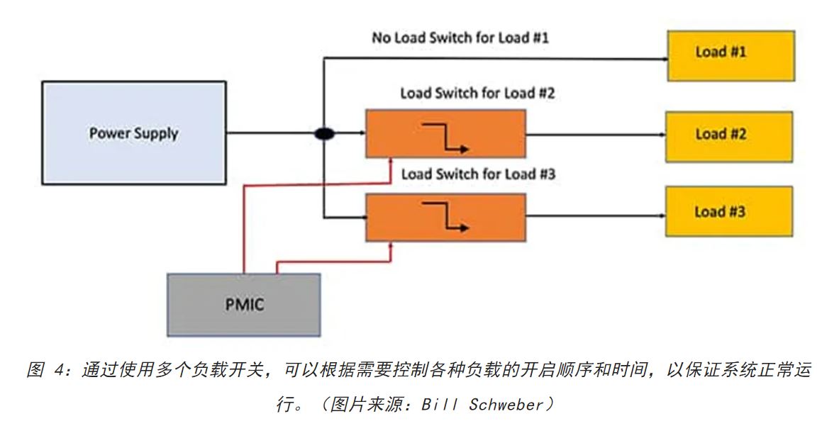 电源轨难管理？试试这些新型的负载开关 IC！