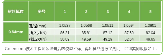 CAE在连接器开发中的应用