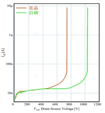 海信功率半导体突破封装极限：首款DIP25智能功率模块，热阻降低60%功率密度翻倍
