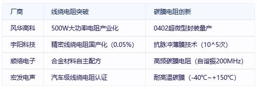 线绕电阻与碳膜电阻技术对比及选型指南