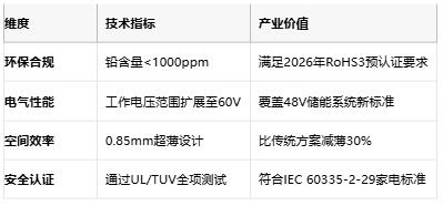 厚度仅0.85mm！肖特推出无铅保险丝实现60V宽电压覆盖