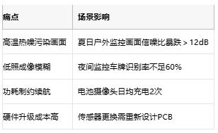 功耗降30%！格科新一代2MP传感器GC20C3赋能超低功耗AIoT