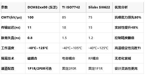 http://www.cntronics.com/