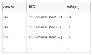 3.4pF电容探底！Nexperia首发48V车用ESD保护方案