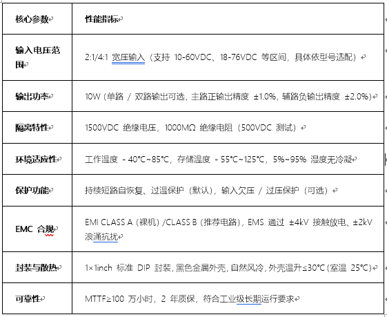负40℃极寒启航！中电华星CDA10电源模块破解工业环境生存难题