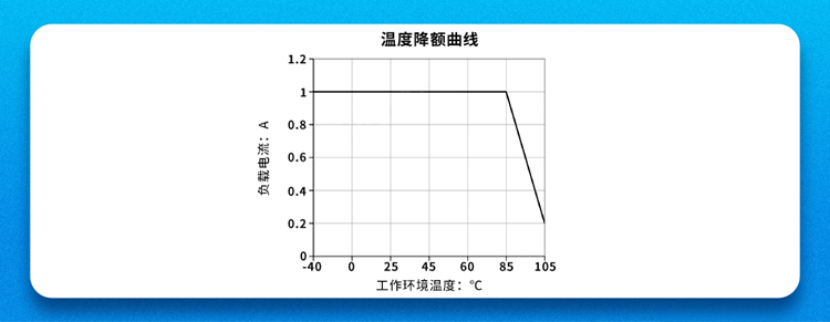 17V输入满载效率！金升阳KAP12T系列PSiP电源重塑小型化供电标准