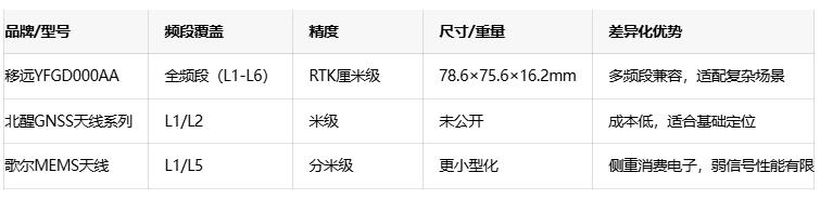全覆盖多频段！移远GNSS天线助力ADAS与智能割草机精准导航