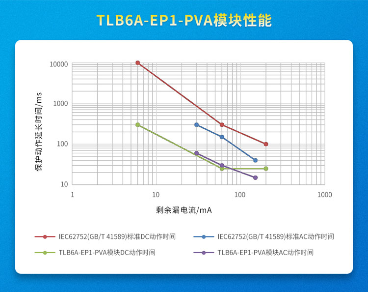国产漏保新突破：金升阳TLB6A-EP1系列实现B型剩余电流全面检测