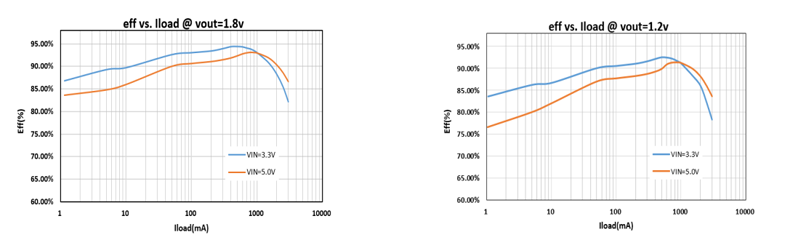 直面SSD掉电风险！帝奥微DIO60843集成3Ω快速放电守护数据安全