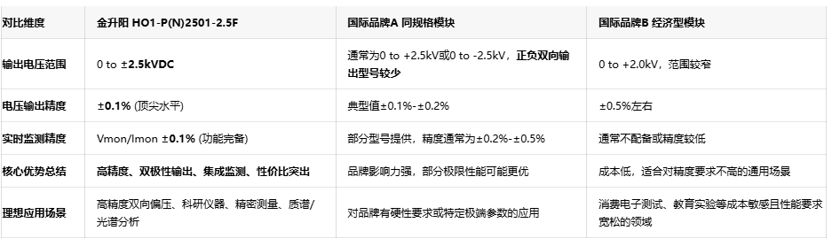 智能感知：金升阳 HO1高压电源实现输出电压电流实时精准监控