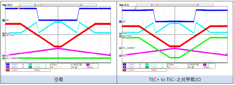 2.png 图1 DIO8835硬件PID配置  3.png  图2 Vin = 3.3V下不同负载效率曲线  4.png  图3 Vin=3.3V下，0~满电流的平滑输出电压波形