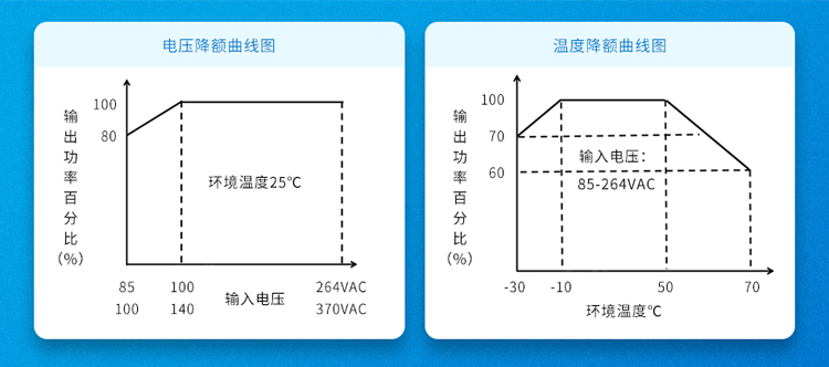 一机多认证：金升阳LRN65-20Bxx满足医疗、半导体等多行业合规要求