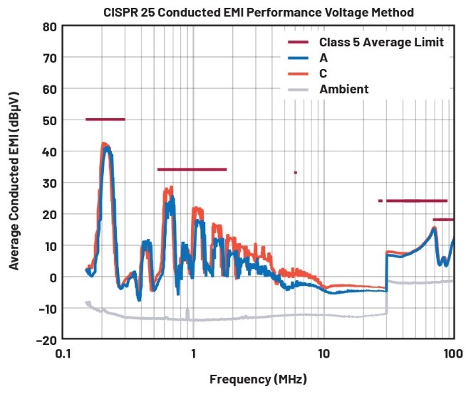 EMI不再是难题！高压异步升压控制器的降辐射实战指南