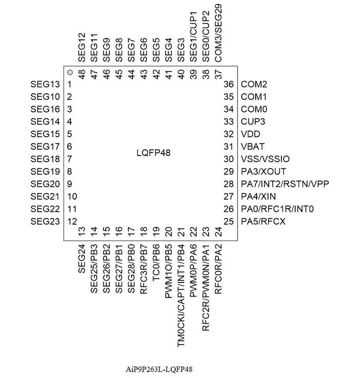 中微爱芯8位低功耗LCD型MCU再添新成员—AiP9P262L/AiP9P263L