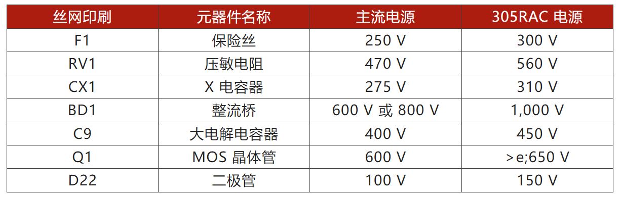 两步走 解决开关电源输入过压的烦恼！