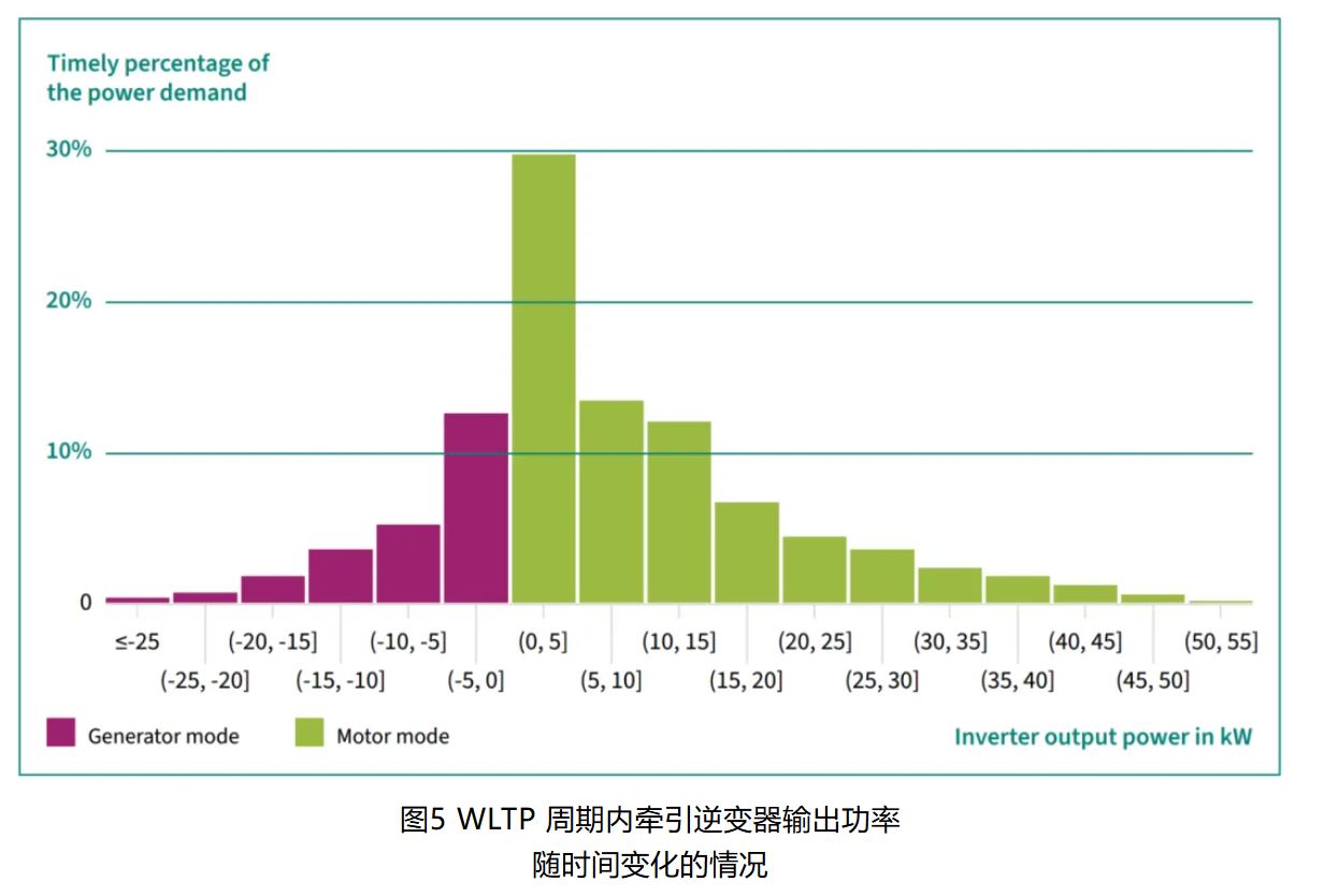 IGBT 还是 SiC ? 英飞凌新型混合功率器件助力新能源汽车实现高性价比电驱 IGBT 还是 SiC ? 英飞凌新型混合功率器件助力新能源汽车实现高性价比电驱