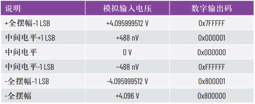 优化SPI驱动程序的几种不同方法 优化SPI驱动程序的几种不同方法