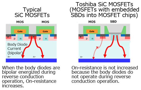 东芝推出适用于车载牵引逆变器的最新款1200 V SiC MOSFET