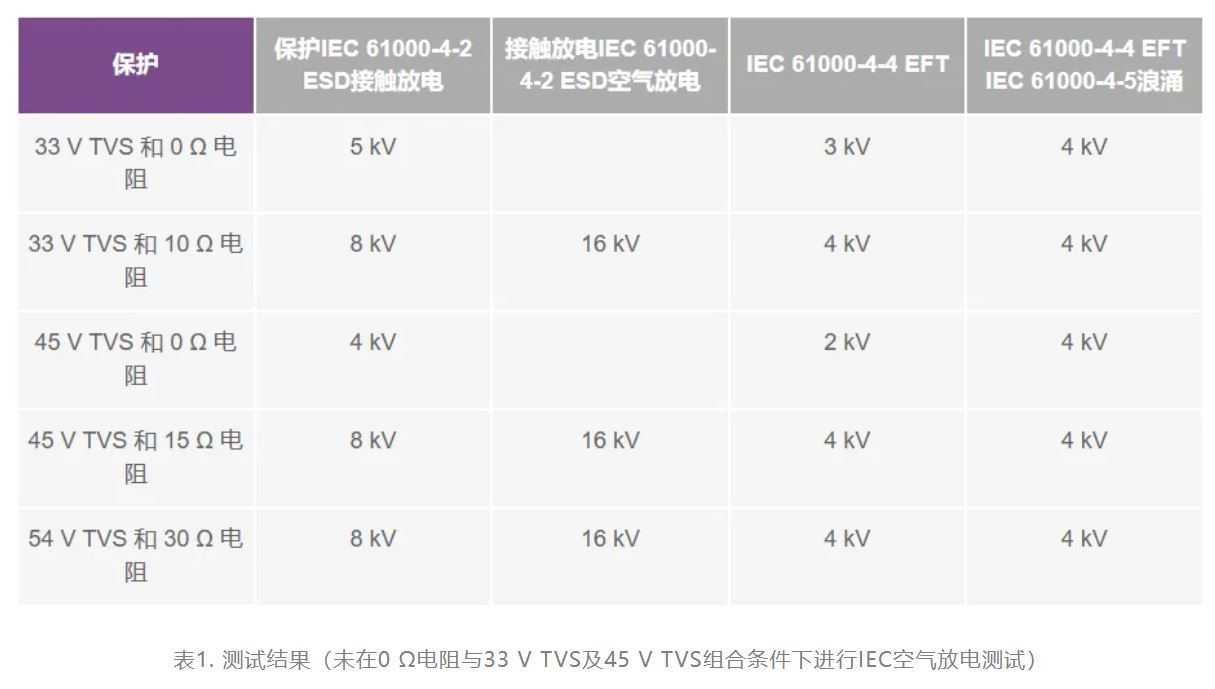 解决模拟输入IEC系统保护问题