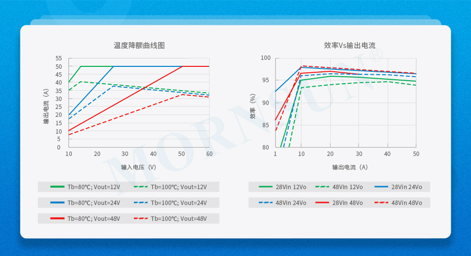 金升阳推出50A大电流升降压电源KUB6060HB-50AG系列