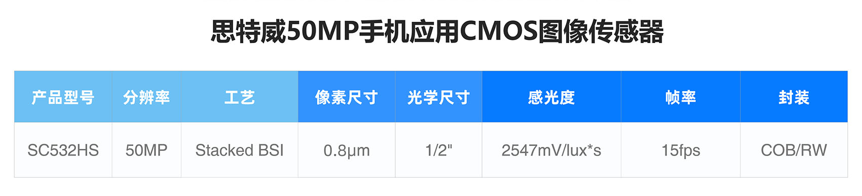 思特威推出5000万像素0.8μm像素尺寸手机应用CMOS图像传感器