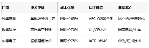 线绕电阻技术解析与选型策略