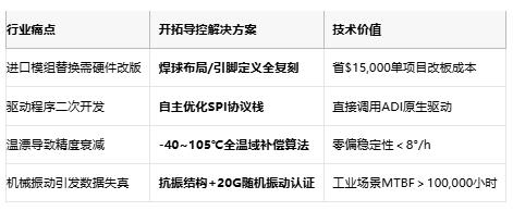 硬核平替ADIS！开拓导控S6505运动模组实测精度±0.1°
