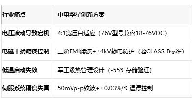 -40℃极寒启航！中电华星CDA10电源模块破解工业环境生存难题