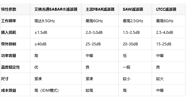 赋能低空经济：艾佛光通高频滤波器解决无人机通信痛点