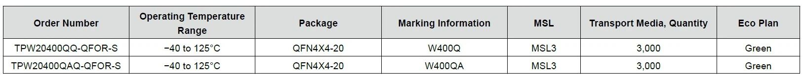 小封装大能力：思瑞浦TPW20400QQ在汽车电子中的全面应用