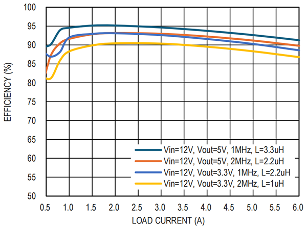 国产电源芯片崛起!共模GM2400实现40V/6A高性能稳压,直接替代进口品牌 国产电源芯片崛起!共模GM2400实现40V/6A高性能稳压,直接替代进口品牌