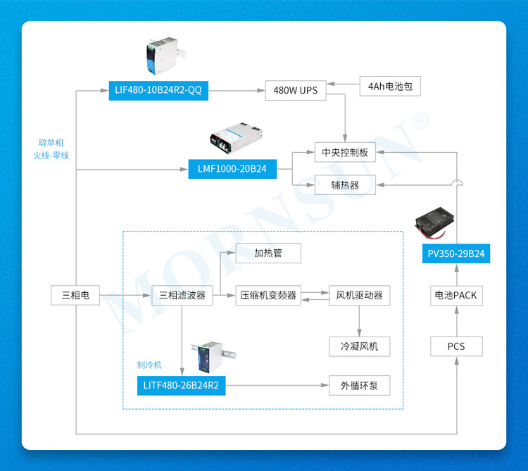 应对严苛工业环境!金升阳R2系列导轨电源具备-40℃至+85℃宽温工作能力 应对严苛工业环境!金升阳R2系列导轨电源具备-40℃至+85℃宽温工作能力