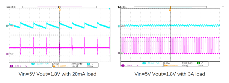 直面SSD掉电风险！帝奥微DIO60843集成3Ω快速放电守护数据安全