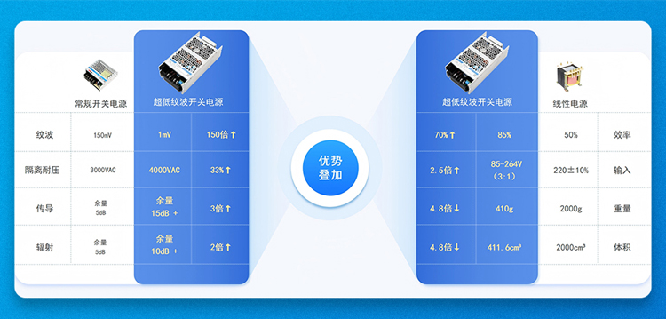一机多认证：金升阳LRN65-20Bxx满足医疗、半导体等多行业合规要求