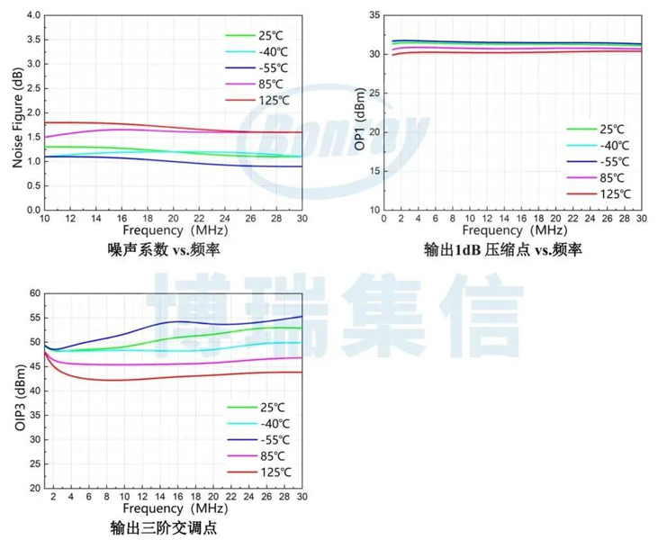 国产射频新突破：博瑞集信1W驱动放大器实现超宽带高性能