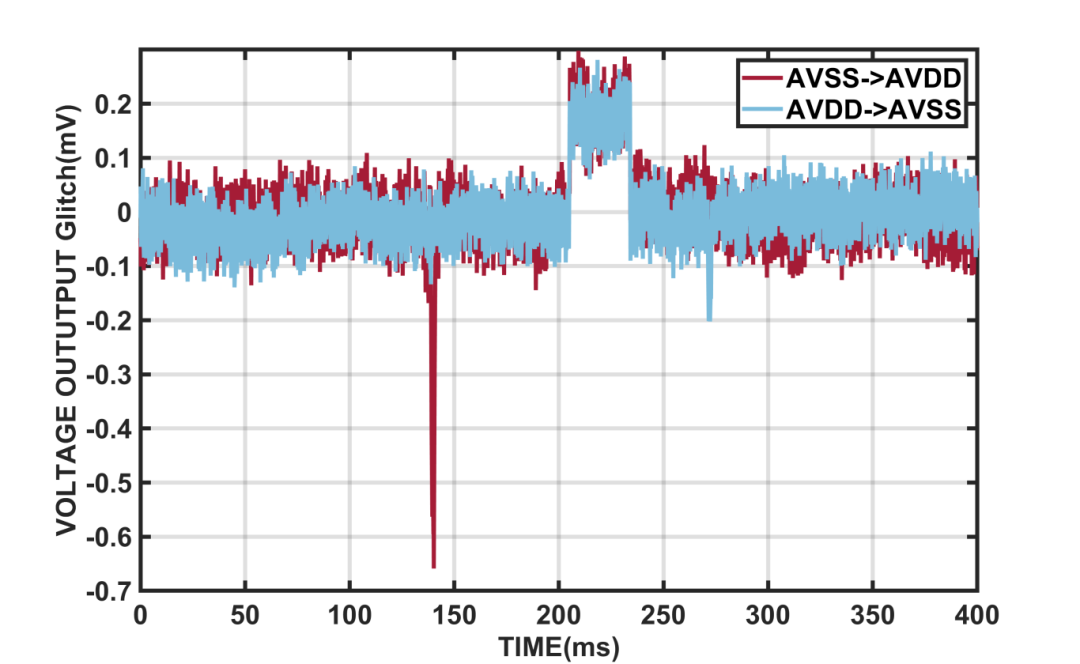 思瑞浦TPC2884 DAC实现0.025%全温精度，让PLC输出模块设计事半功倍