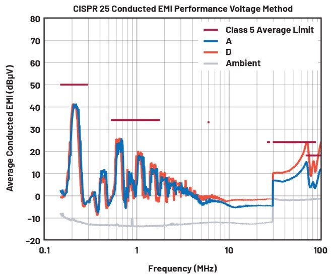 EMI不再是难题！高压异步升压控制器的降辐射实战指南