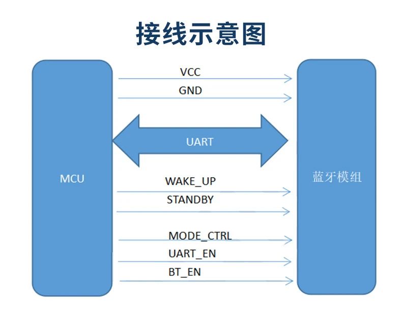 博时特发布BST1680C-TC01蓝牙5.4（5.3）新模块