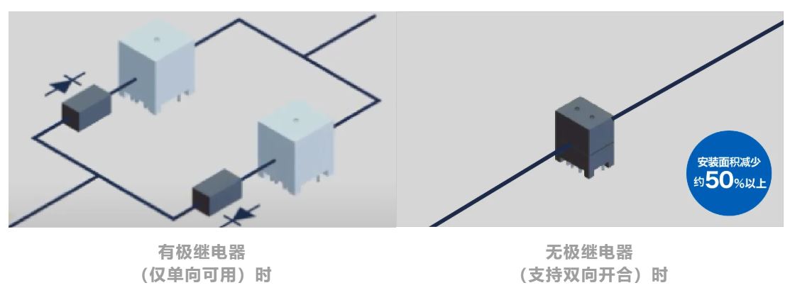欧姆龙发布可切断500A大电流的小型DC功率继电器G9EK-1