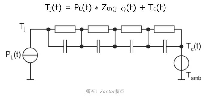 功率器件热设计基础（七）——热等效模型