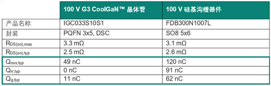迈向更绿色的未来：GaN技术的变革性影响