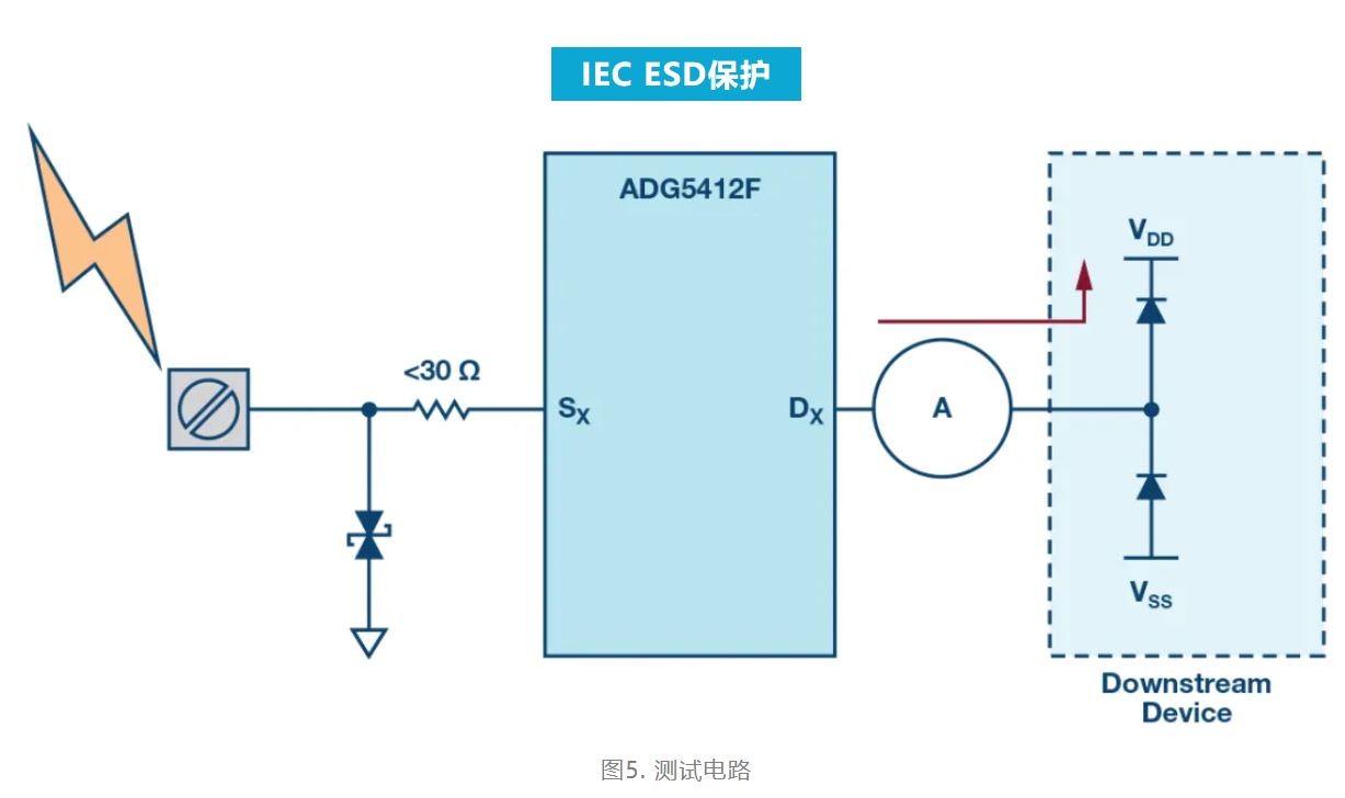 解决模拟输入IEC系统保护问题
